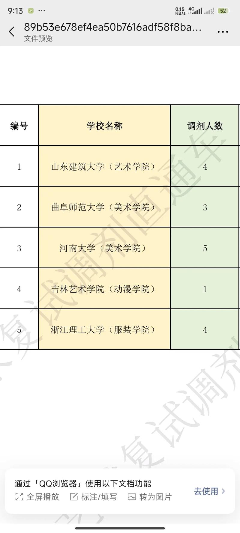 艺术学调剂，哪些学校更易上岸？-图2