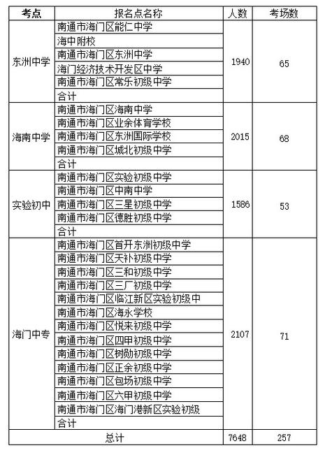 海门中学录取分数线是多少?-图1 海门中学录取分数线是多少?-图1