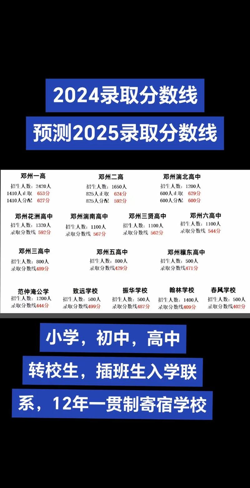 邓州高中录取分数线是多少?-图3 邓州高中录取分数线是多少?-图3