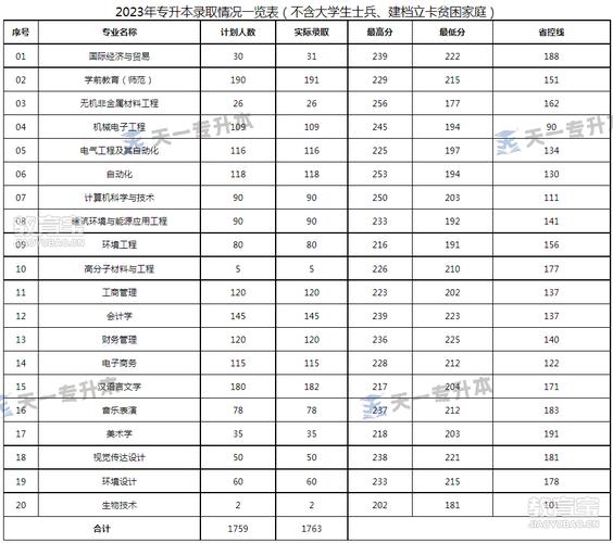 洛阳理工调剂录取分数线是多少?-图1 洛阳理工调剂录取分数线是多少?-图1