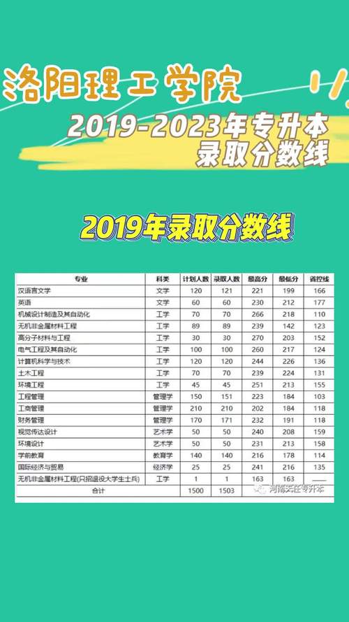 洛阳理工调剂录取分数线是多少?-图2 洛阳理工调剂录取分数线是多少?-图2