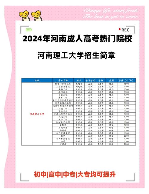 洛阳理工调剂录取分数线是多少?-图3 洛阳理工调剂录取分数线是多少?-图3