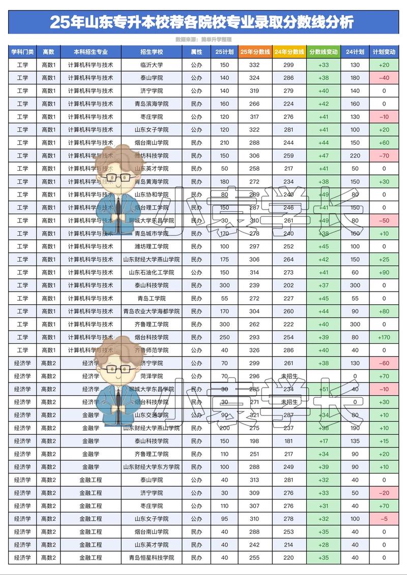 山东专升本录取分数线具体是多少?-图2 山东专升本录取分数线具体是多少?-图2