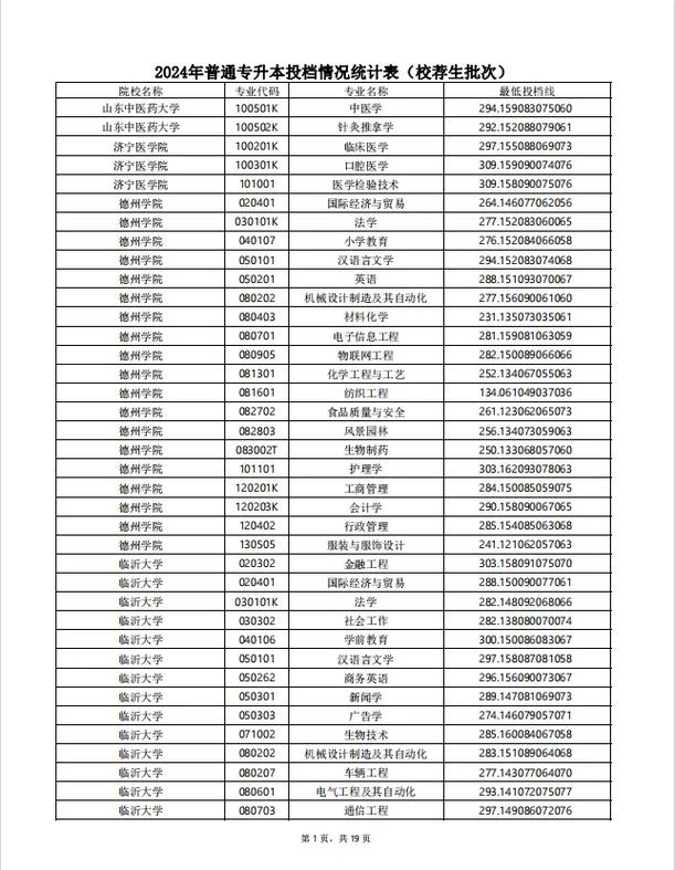 山东专升本录取分数线具体是多少?-图3 山东专升本录取分数线具体是多少?-图3