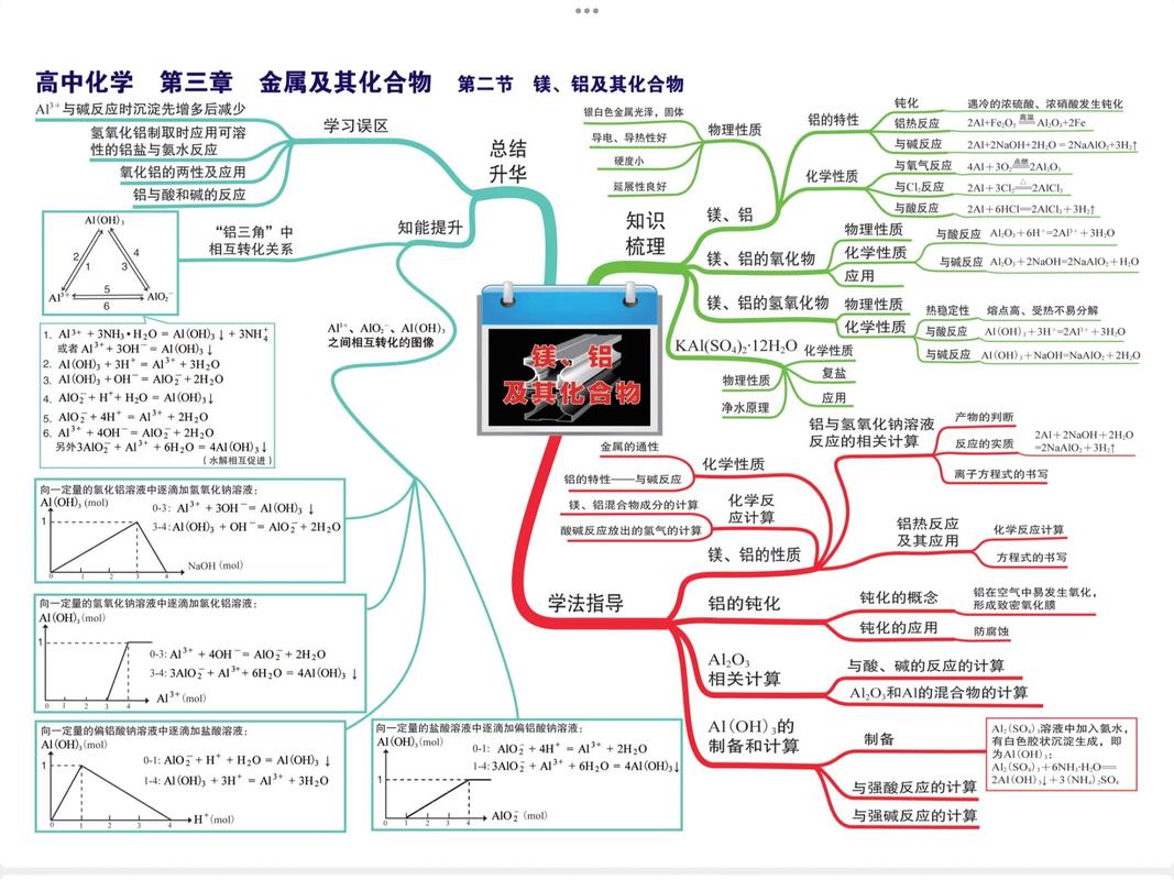 高中化学金属思维导图怎么构建更高效?-图1 高中化学金属思维导图怎么构建更高效?-图1