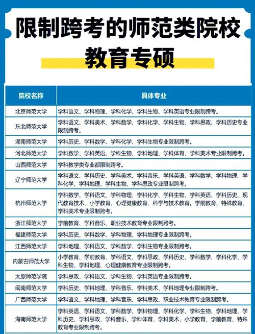 教育学跨专业考研,哪个方向更容易上岸?-图2 教育学跨专业考研,哪个方向更容易上岸?-图2