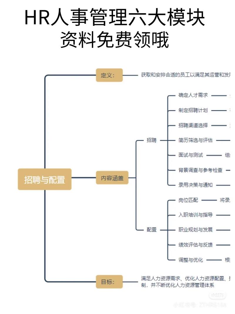 人力资源管理六大模块如何系统关联应用？-图1