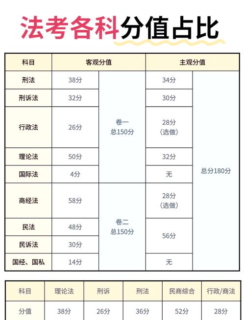 法硕方向怎么选?就业前景与兴趣哪个更重要?-图2 法硕方向怎么选?就业前景与兴趣哪个更重要?-图2