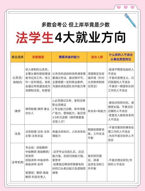 法硕方向怎么选?就业前景与兴趣哪个更重要?-图1 法硕方向怎么选?就业前景与兴趣哪个更重要?-图1