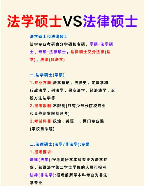 法硕方向怎么选？就业前景与兴趣哪个更重要？-图3
