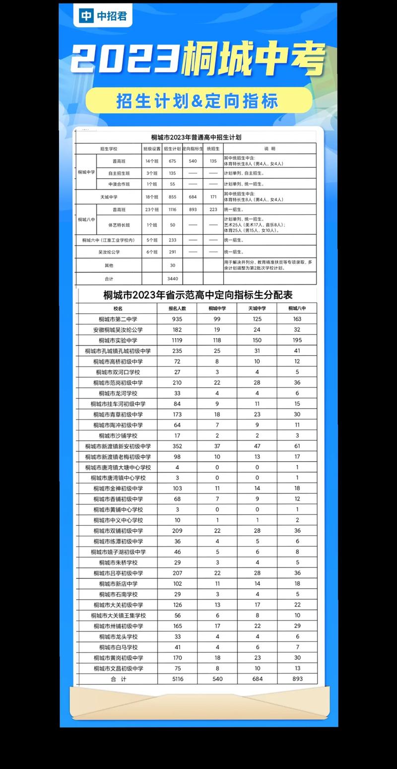 安庆中考桐城录取分数线是多少?-图1 安庆中考桐城录取分数线是多少?-图1