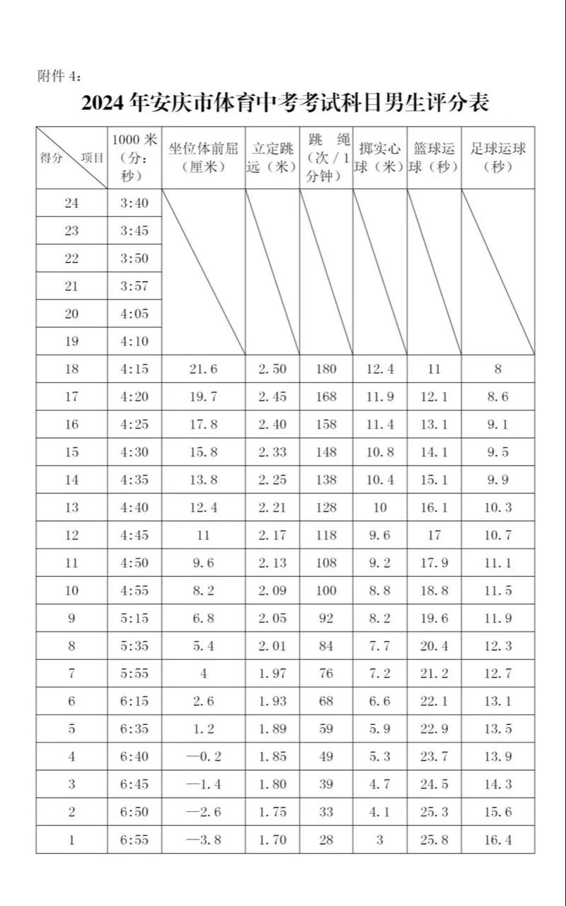 安庆中考桐城录取分数线是多少？-图2