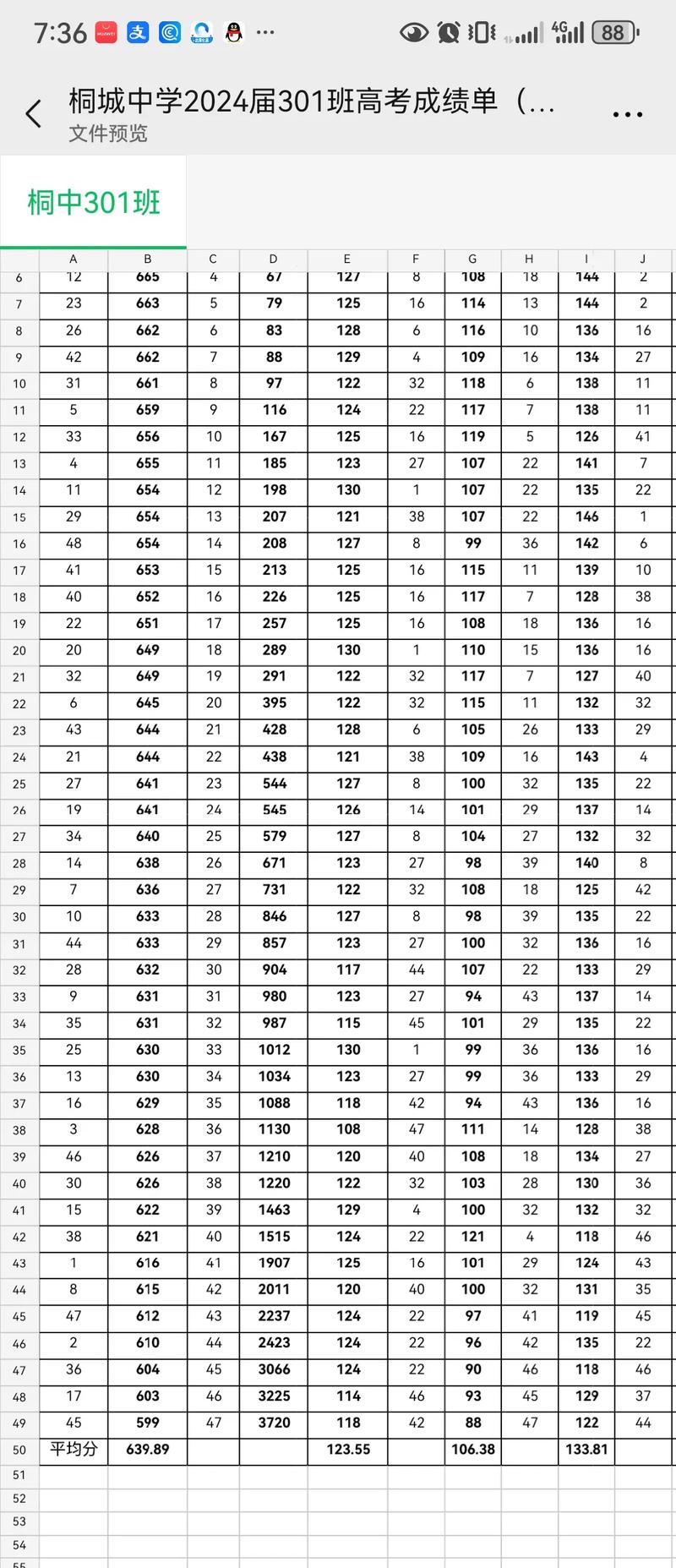 安庆中考桐城录取分数线是多少？-图3