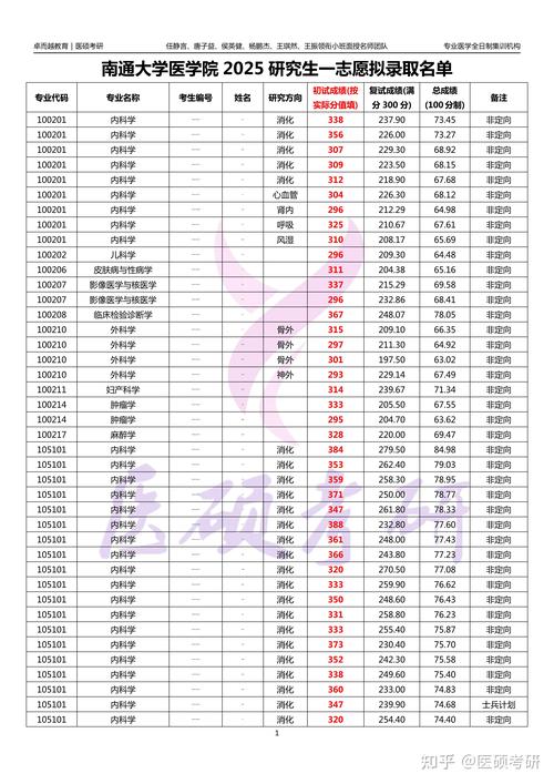 2025年南通录取多少人?-图2 2025年南通录取多少人?-图2