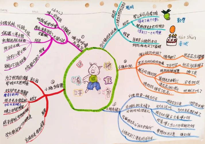 青蛙王子如何用思维导图梳理故事？-图3