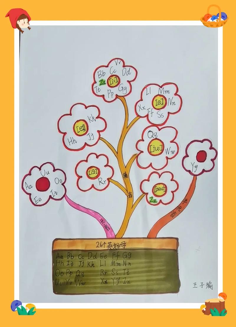 字母o的思维导图如何构建与发散?-图1 字母o的思维导图如何构建与发散?-图1