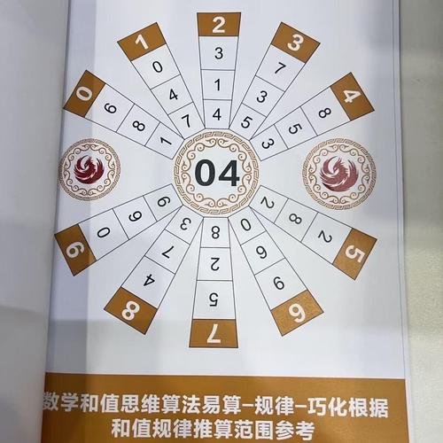 字母o的思维导图如何构建与发散？-图3