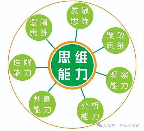 幼儿思维有哪些典型特点?-图2 幼儿思维有哪些典型特点?-图2