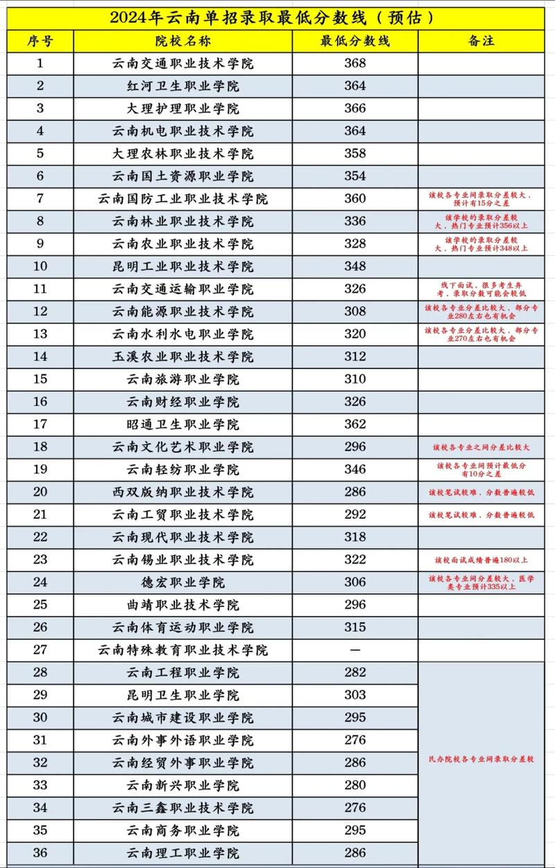 职高最低录取分是多少?-图1 职高最低录取分是多少?-图1