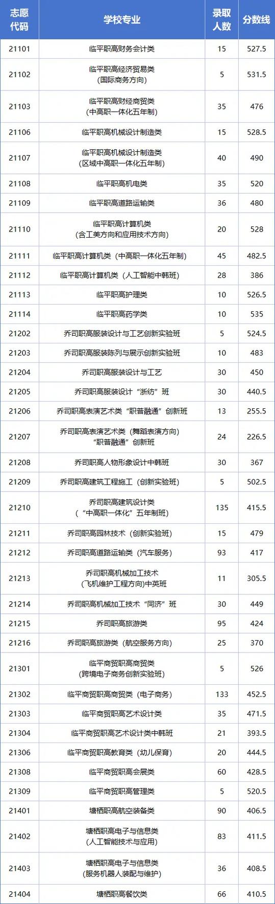 职高最低录取分是多少?-图2 职高最低录取分是多少?-图2