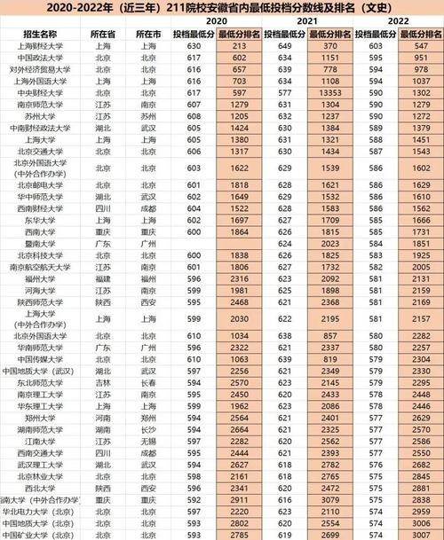 安徽高考文科录取分具体是多少?-图1 安徽高考文科录取分具体是多少?-图1