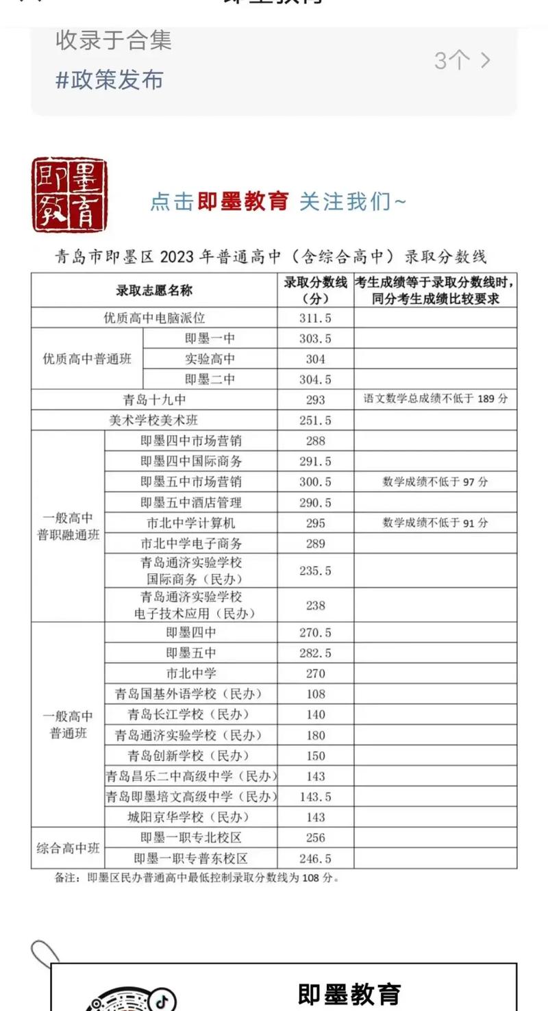 青岛即墨中考录取分数线是多少?-图2 青岛即墨中考录取分数线是多少?-图2