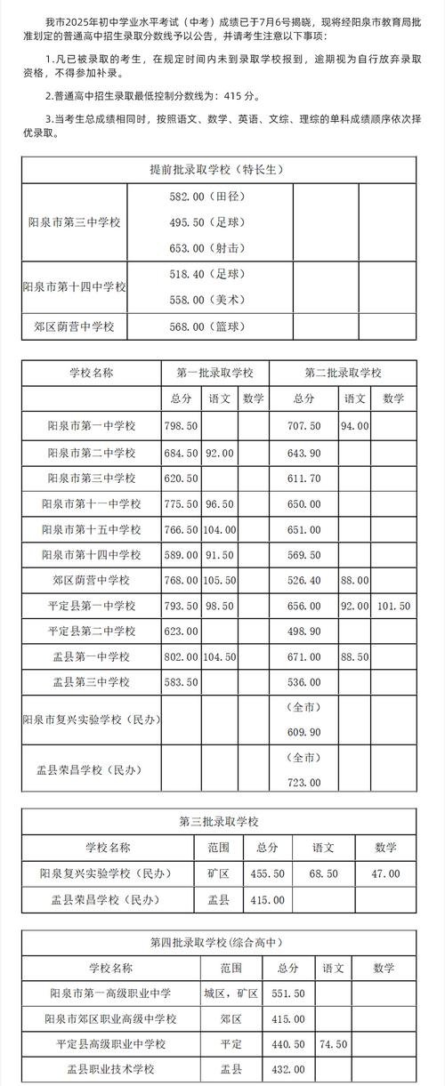 高中录取分数线是多少?-图3 高中录取分数线是多少?-图3