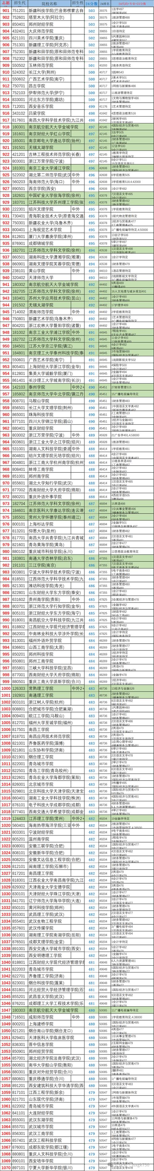 江苏高考本科线多少分?-图3 江苏高考本科线多少分?-图3