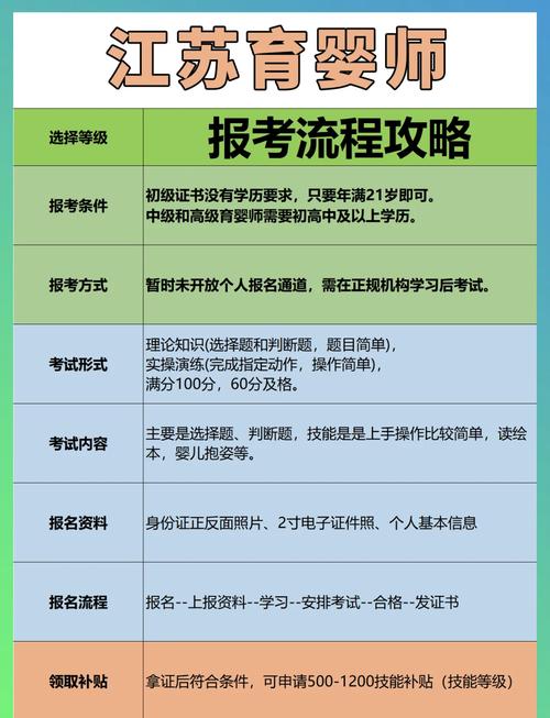 江苏育婴师报名条件有哪些?-图1 江苏育婴师报名条件有哪些?-图1