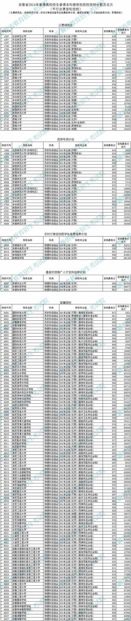 录取结果几号能查?-图2 录取结果几号能查?-图2