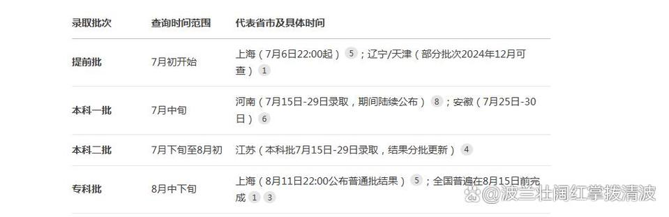 录取结果几号能查?-图1 录取结果几号能查?-图1