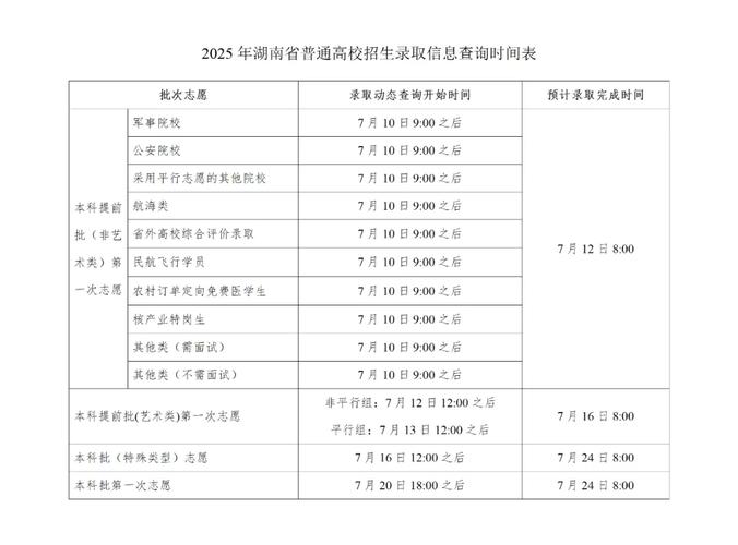 录取结果几号能查?-图3 录取结果几号能查?-图3