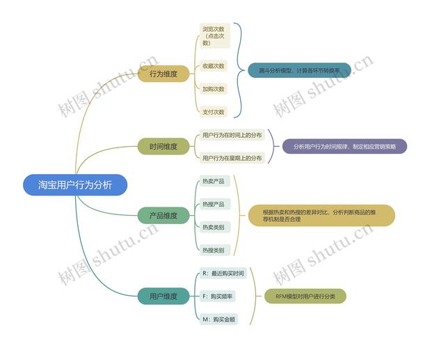 顾客思维案例,如何真正读懂顾客需求?-图1 顾客思维案例,如何真正读懂顾客需求?-图1