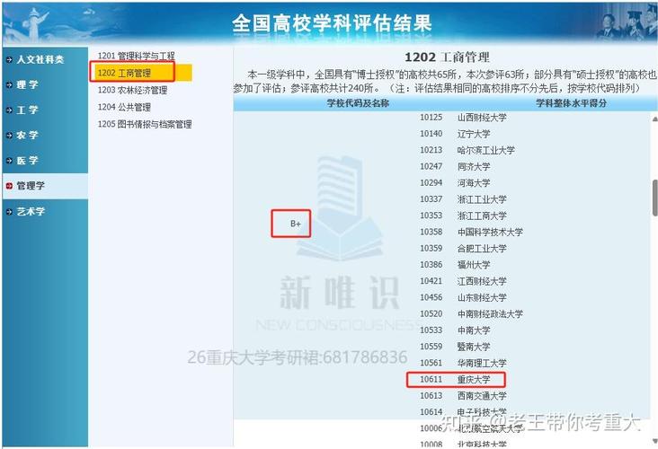 安徽工商管理考研院校怎么选？-图3