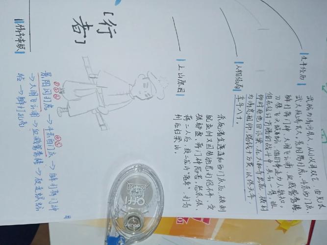 武松思维导图有哪些核心分支?-图1 武松思维导图有哪些核心分支?-图1