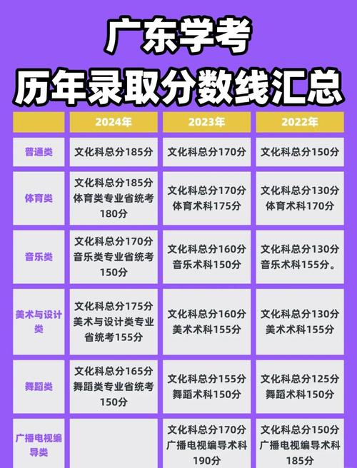 广东专科录取率具体是多少?-图3 广东专科录取率具体是多少?-图3