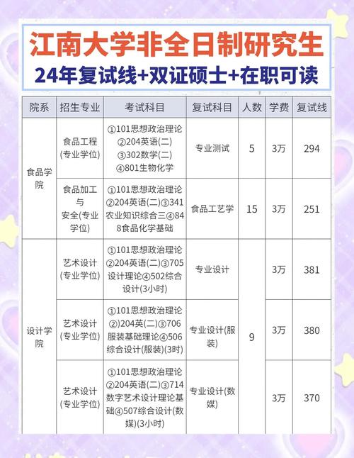 哪些研究生专业学费较低？-图2