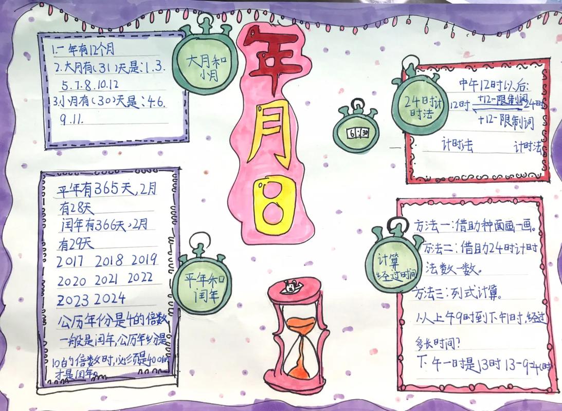 如何制作活动日历思维导图？-图2