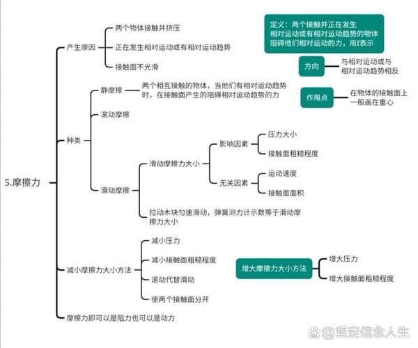 钟秀勇思维导图如何高效学习?-图3 钟秀勇思维导图如何高效学习?-图3