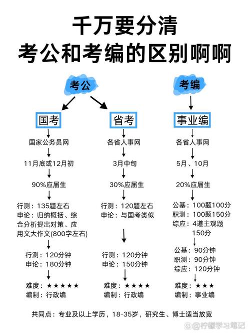 公共管理哪个方向最容易上岸?-图1 公共管理哪个方向最容易上岸?-图1