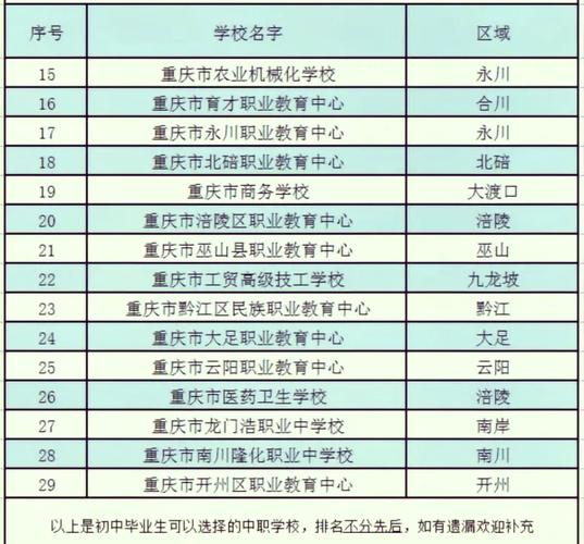 永川职高录取分数线是多少？-图3