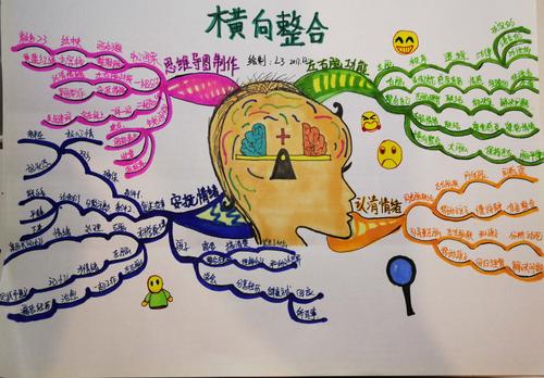 全脑思维导图PPT怎么做?-图1 全脑思维导图PPT怎么做?-图1