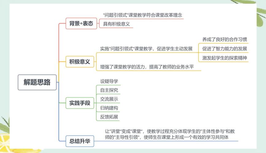 教学模式思维导图,如何高效构建应用?-图3 教学模式思维导图,如何高效构建应用?-图3