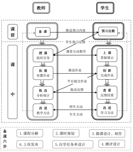 教学模式思维导图,如何高效构建应用?-图1 教学模式思维导图,如何高效构建应用?-图1