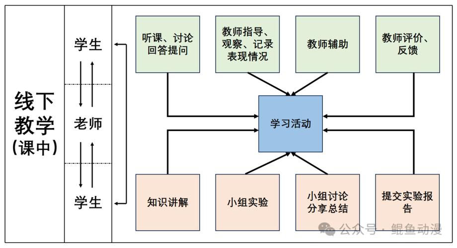 教学模式思维导图，如何高效构建应用？-图2