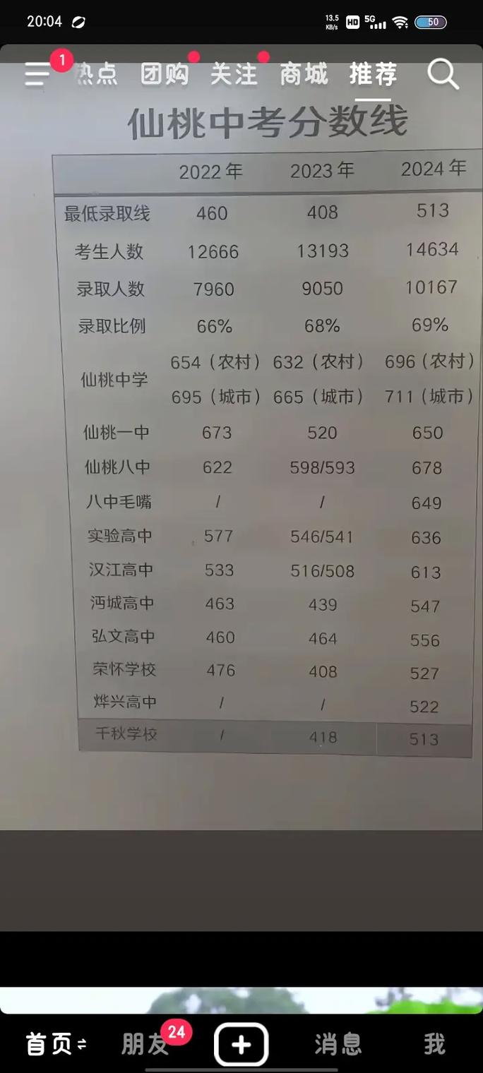 仙桃中学中考录取分是多少?-图1 仙桃中学中考录取分是多少?-图1