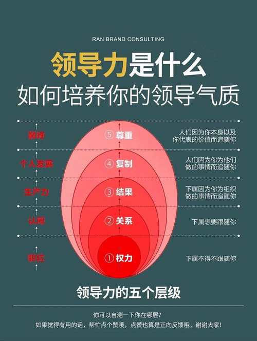 领导者如何提升思维能力?-图3 领导者如何提升思维能力?-图3
