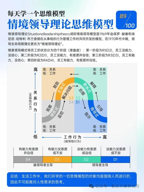 领导者如何提升思维能力?-图2 领导者如何提升思维能力?-图2