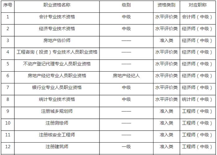 湖北审计师报名条件有哪些具体要求?-图2 湖北审计师报名条件有哪些具体要求?-图2