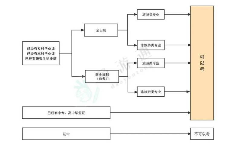 湖北导游证报名条件有哪些?-图2 湖北导游证报名条件有哪些?-图2